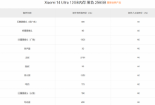 小米14 Ultra维修备件价格公布：屏幕1350元 电池179元-融党建互动平台