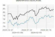 3月4日今天油价调整最新消息：国内成品油价或年内第三涨-融党建互动平台