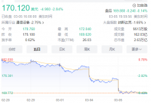 苹果市值两日蒸发万亿元 iPhone在中国销量暴跌24%-融党建互动平台