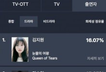 金智媛因《眼泪女王》热度第一 网友：伟大的演技-融党建互动平台