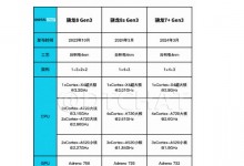 真我GT Neo6 SE参数配置曝光 硬刚Redmi Turbo 3-融党建互动平台