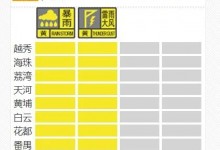 广州多区发布暴雨黄警可延迟上学 最新广州天气预报-融党建互动平台