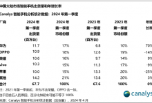 华为手机出货量重夺中国大陆第一 出货量暴增70%-融党建互动平台