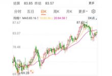 2024年4月29日油价调整最新消息：或将迎来龙年油价首降-融党建互动平台