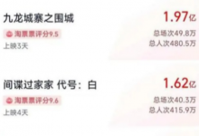 2024年五一档新片总票房（含预售）已突破10亿元-融党建互动平台