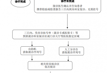 江苏推行一次挂号管三天 就诊具体流程一览-融党建互动平台