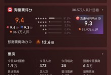 《第二十条》最终票房24.54亿 打破9项影史纪录-融党建互动平台