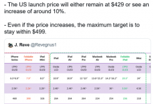 苹果iPhone SE4售价曝光：大涨价 比上代高10%-融党建互动平台