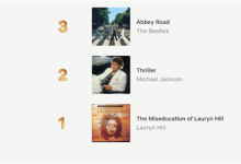 Apple Music百大最佳专辑榜完整名单：披头士前三-融党建互动平台
