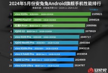 5月安兔兔旗舰机性能排行榜出炉：vivo X100s排名第一-融党建互动平台