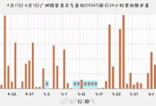 广东的天气有多离谱 网友：南粤风采52选7-融党建互动平台