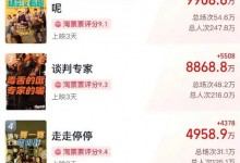 端午档期电影票房破4亿 《扫黑·决不放弃》持续领跑-融党建互动平台