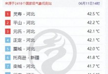河北省中南部热黑了 多地已达42℃ 持续高温原因分析-融党建互动平台