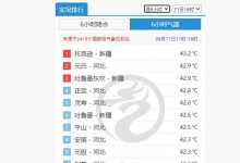 42℃都排不上全国高温前10 为什么北方高温这么猛？-融党建互动平台