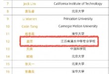 17岁中专女生姜萍个人资料照片 闯入全球数学竞赛第12名-融党建互动平台