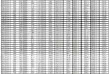 2024年宁夏高考总分一分段统计表 文科理科分数段查询-融党建互动平台