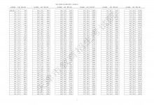2024年天津高考分数线 天津高考成绩一分一段查询表-融党建互动平台