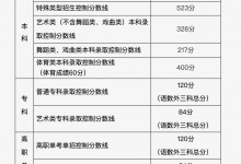 2024年北京高考分数线公布：本科录取分数线为434分-融党建互动平台