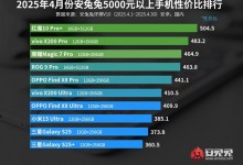 4月安兔兔5000元以上手机性价比排行榜：红魔 10 Pro+登顶-融党建互动平台