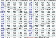 今日油价|5月8日最新油价(92、95汽油价格) 下一轮油价最新消息-融党建互动平台