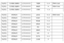 黄晓明、金世佳上戏考博已进复试-融党建互动平台