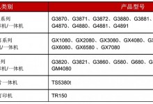 佳能31款打印机首批接入华为鸿蒙操作系统-融党建互动平台