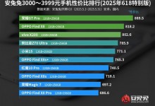 安兔兔性价比排行榜：3K档荣耀GT Pro排名第一-融党建互动平台