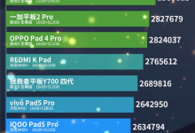 安卓平板性能排行榜出炉：红魔3 Pro拿下第一-融党建互动平台