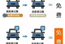 2025年中秋国庆高速免费起止时间 免费车型+通行规则-融党建互动平台