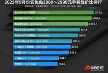 2K档手机性价比排行榜揭晓：红米K80系列前三-融党建互动平台