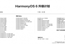 华为HarmonyOS 6开启公测 90多款机型陆续开放升级-融党建互动平台