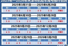 2026年天津限行最新通知：天津限行尾号查询-融党建互动平台