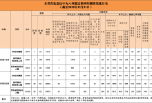 2025年湖南省查处违反中央八项规定精神问题情况通报-融党建互动平台