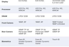 iPhone 18 Pro/iPhone Fold详细参数规格出炉-融党建互动平台